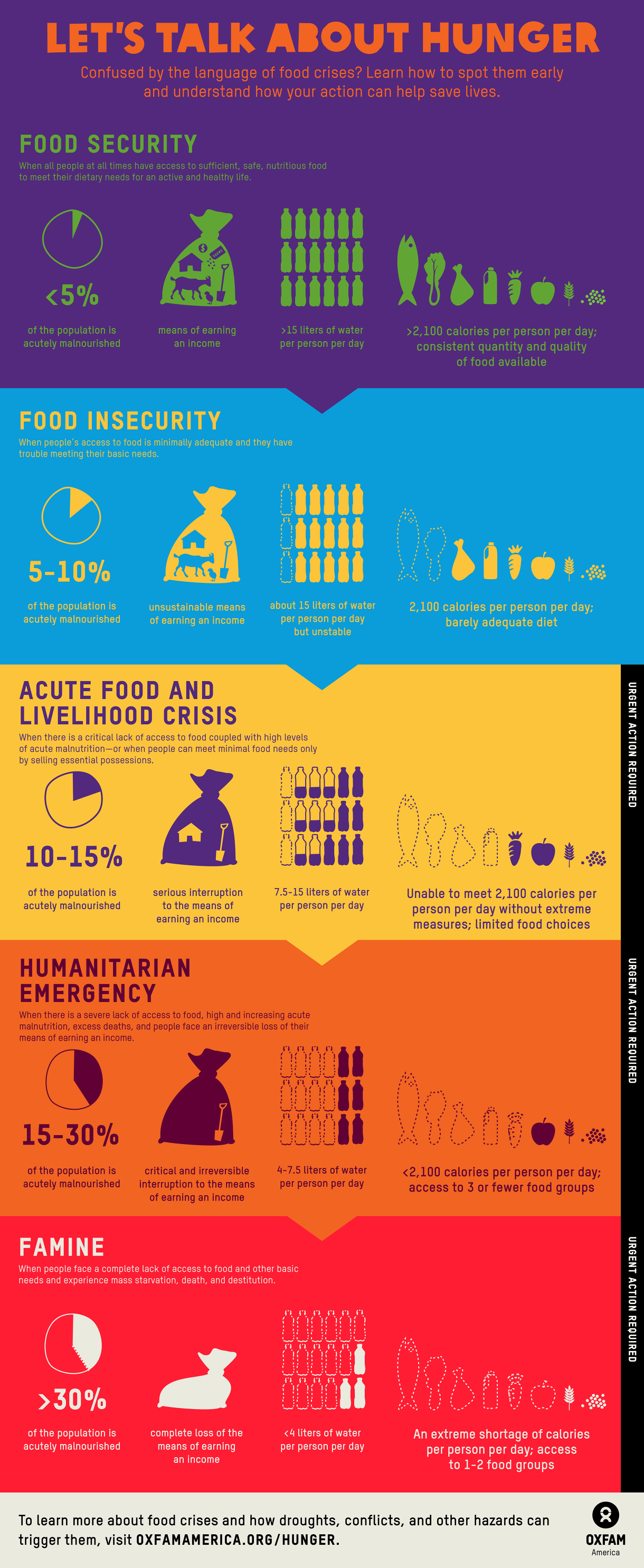 FoodSecurity-infographic-May-2014-FINAL-2440smaller