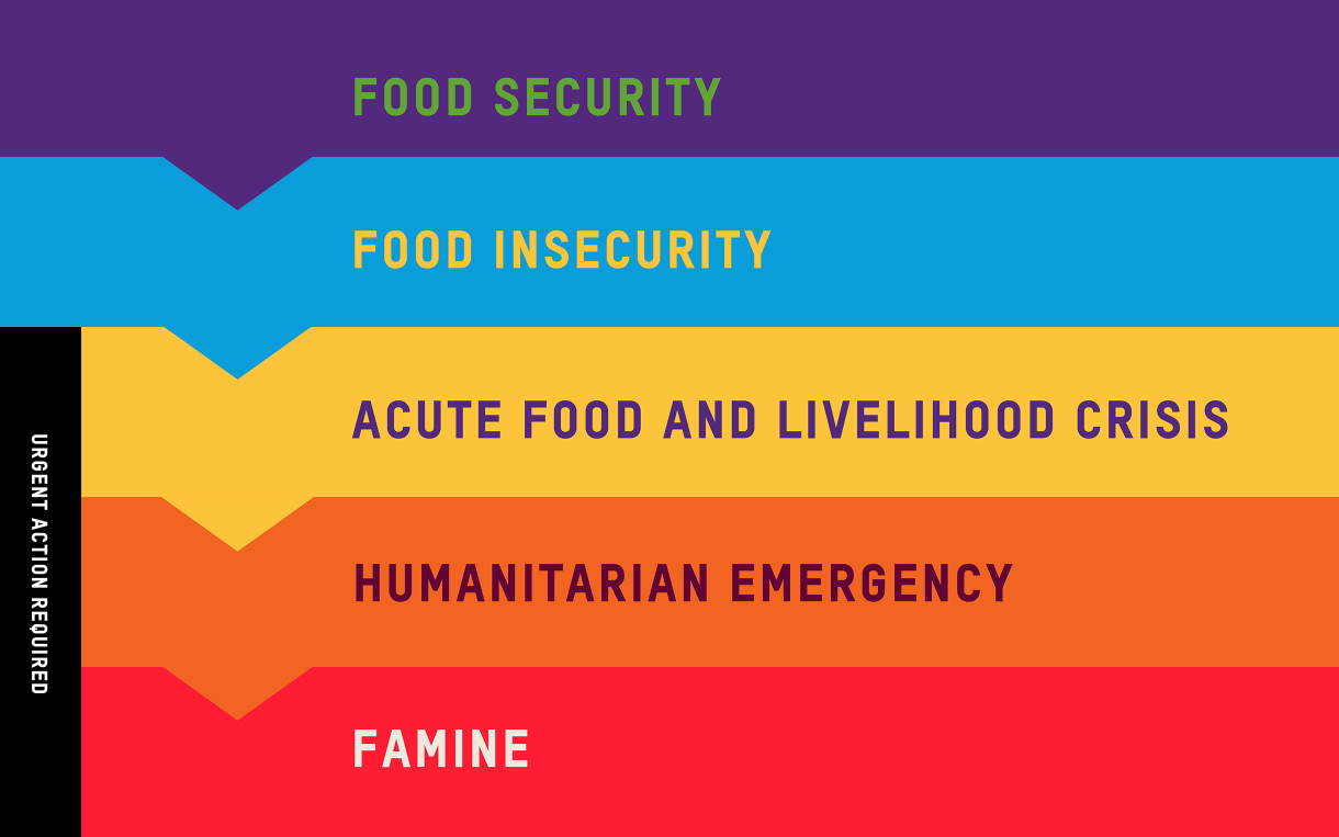 food-security-infographic-thumbnail-2440px