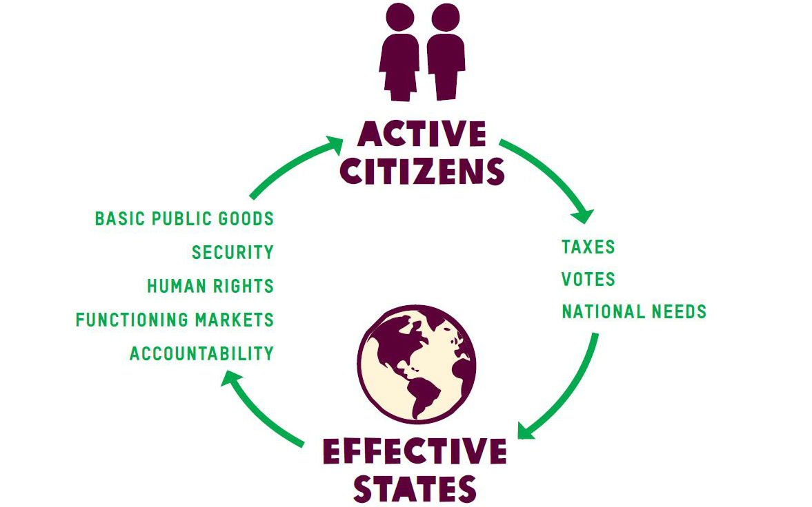 Citizen State Compact