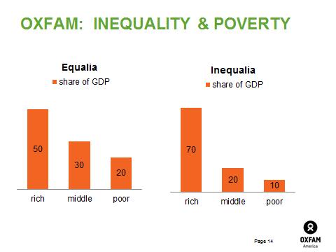 inequality blog 1