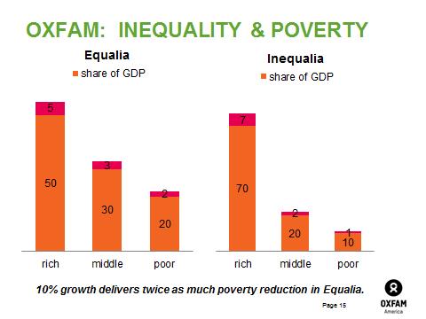 inequality blog 2