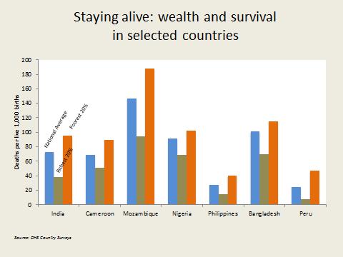 inequality blog 5