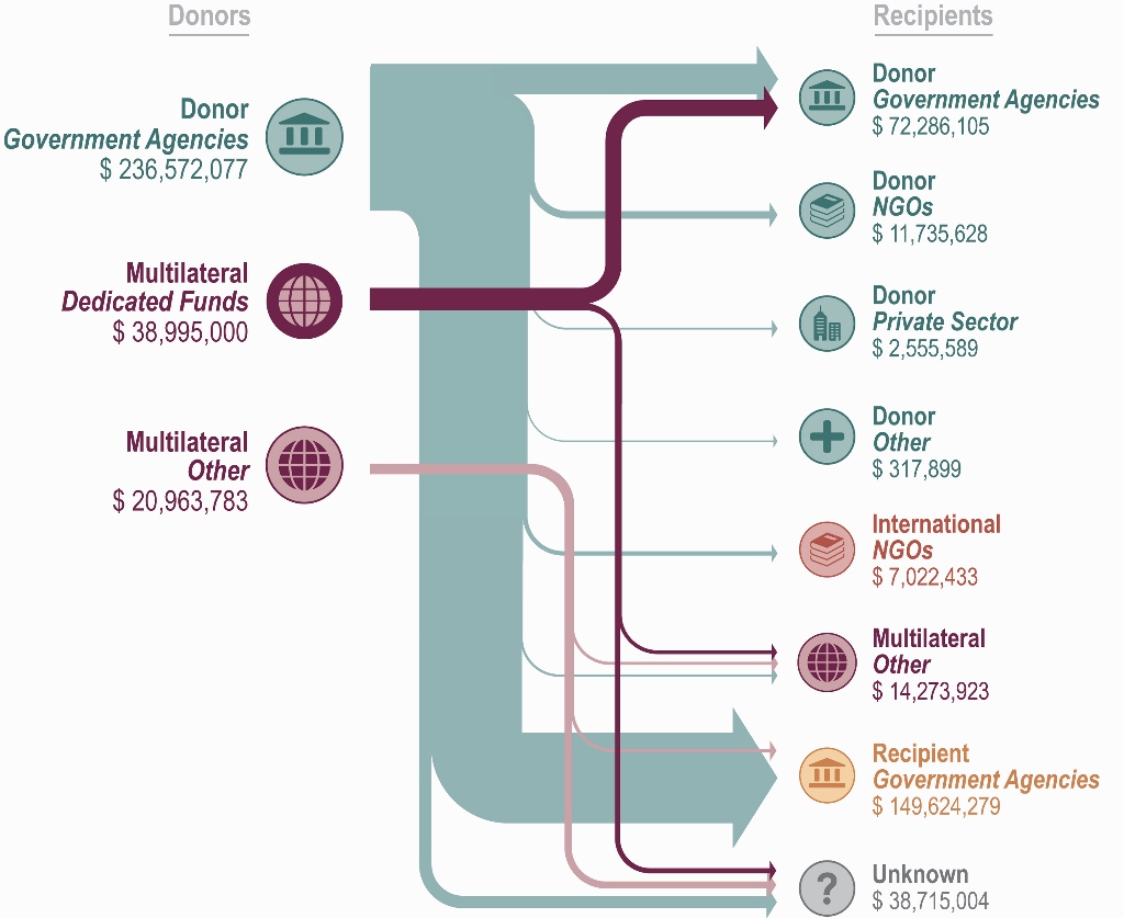 ODI Adaptation Flows - Philippines - Final