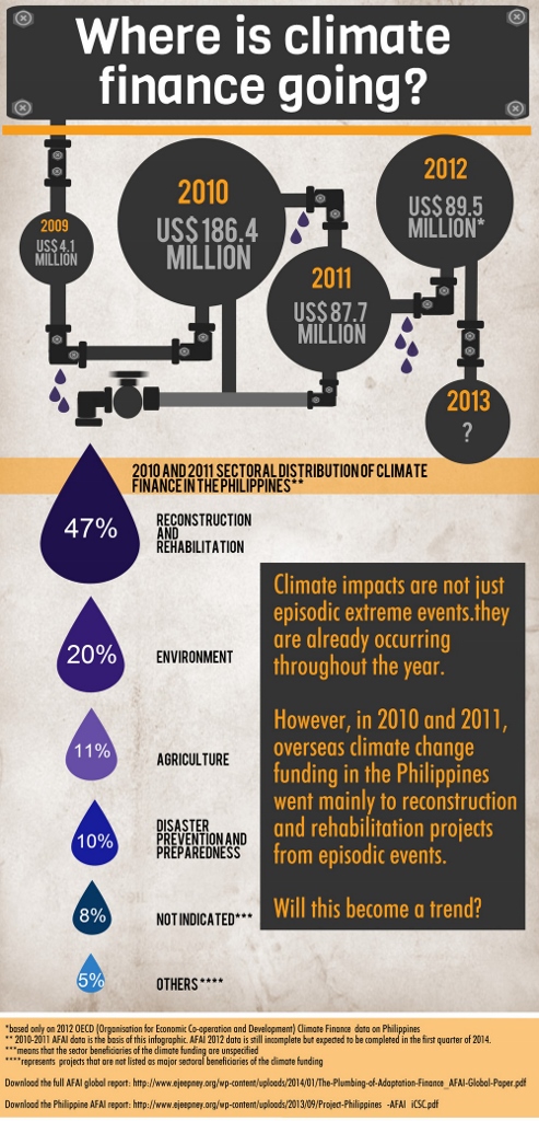 iCSC_infographic_Climate Finance_Pipeline (493x1024)