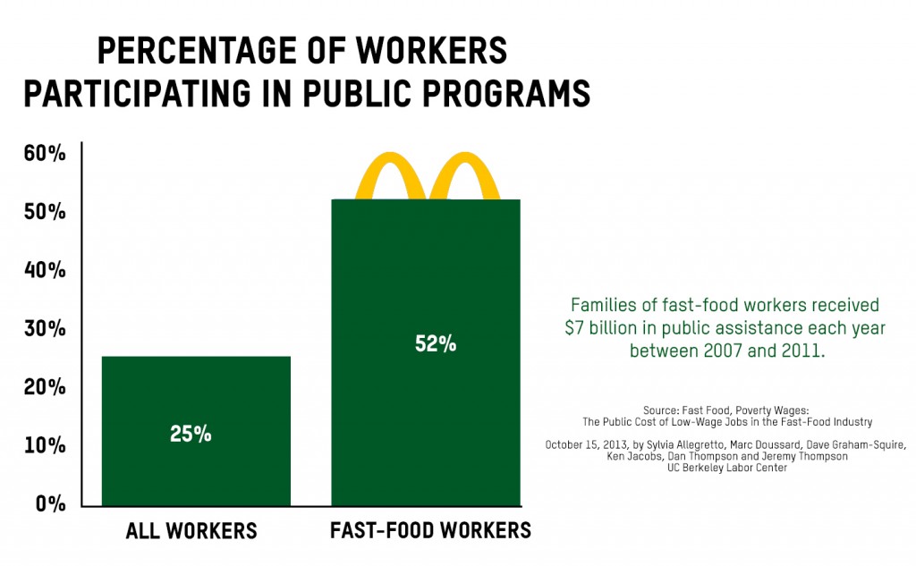 public assistance bar chart (2)