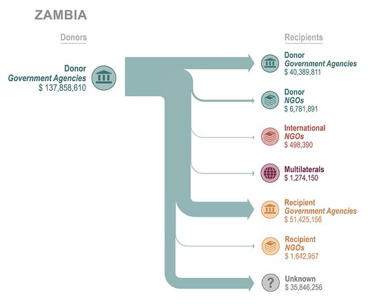 Zambia AFAI graphic