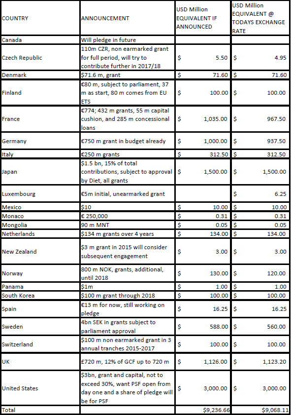 GCF-Chart-2