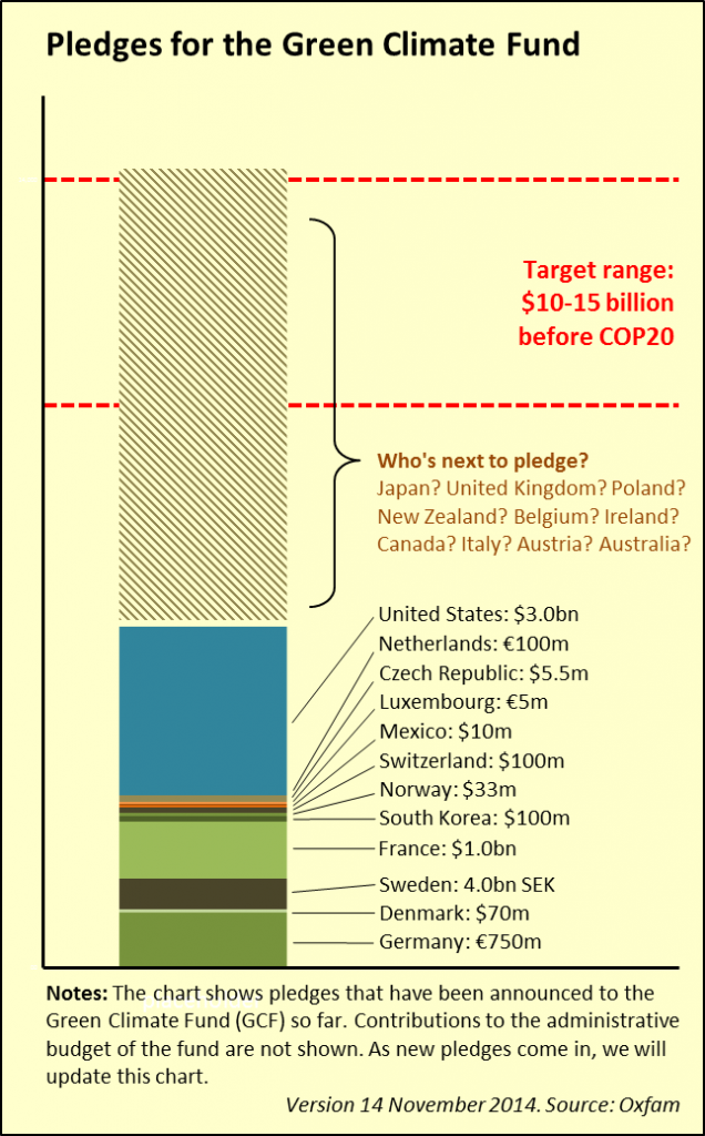 gcf_pledges_14nov14