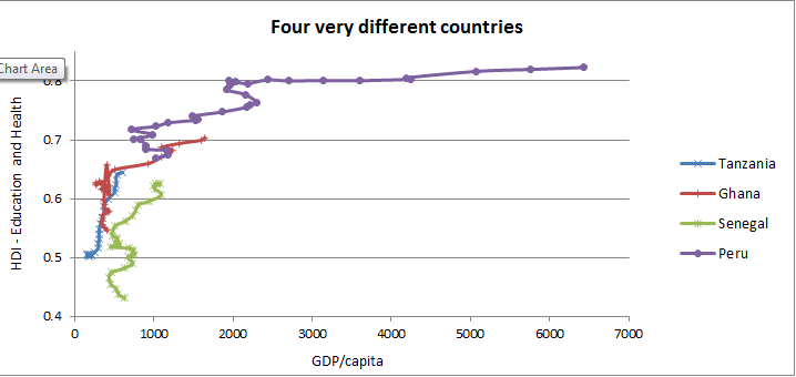 four-very-different-countries