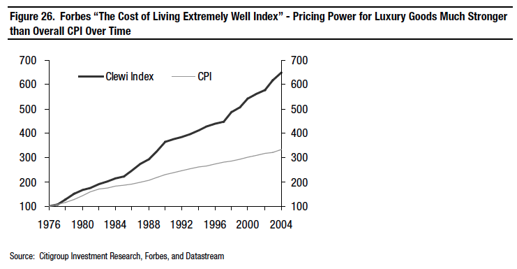 cost of living extremely well index